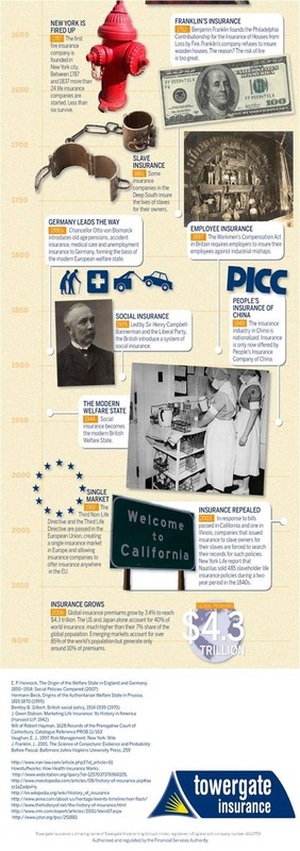 historia de los seguros infografia